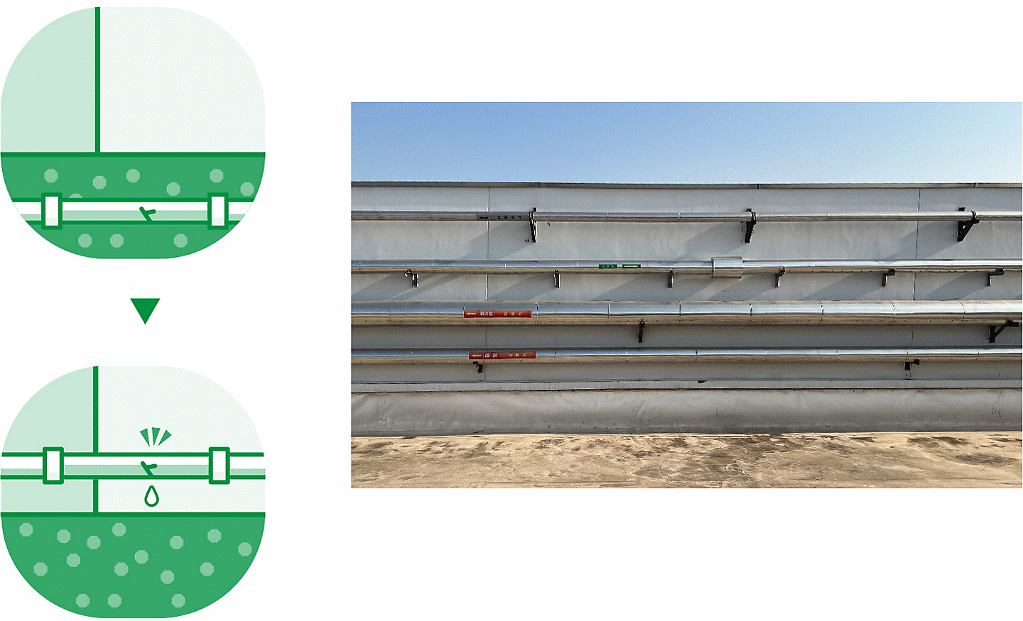 Diagrama a la izquierda (L) y fotografía (R) que ilustran el traslado de las tuberías de agua a ubicaciones en la superficie para simplificar el mantenimiento de fugas y foto de una tubería de agua a la derecha.