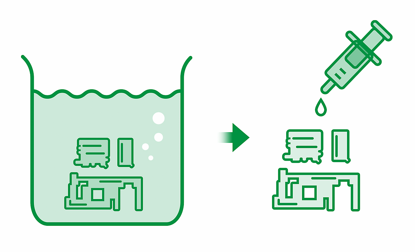 Diagram illustrating reduced use of chemical cleaners and solvents
