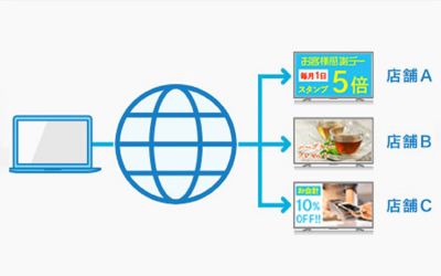 配信サービスについて　 