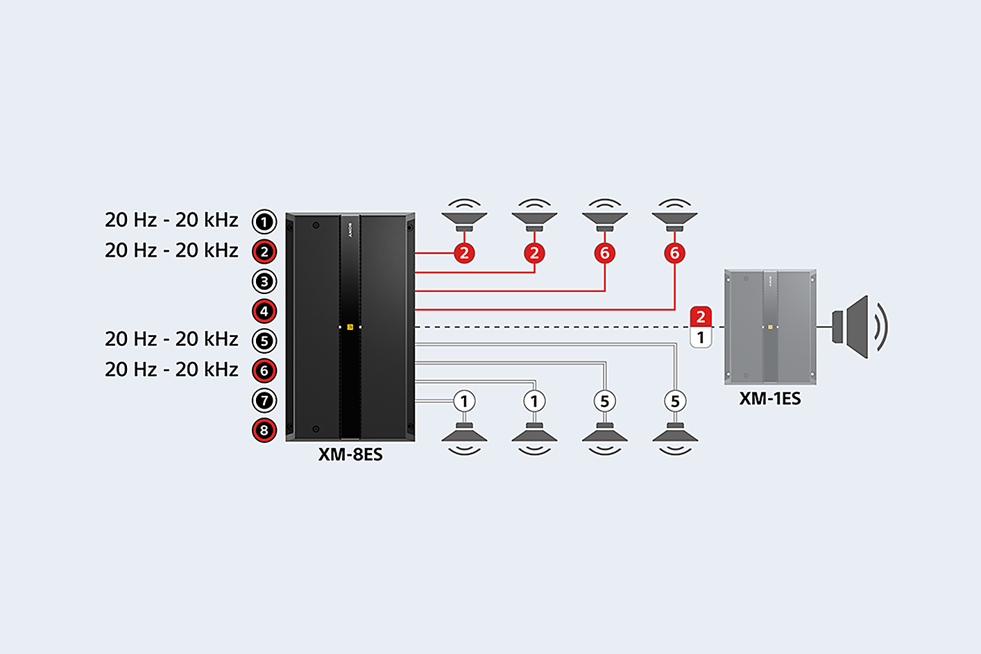 Schéma pripojenia zosilňovača XM-8ES k ôsmim reproduktorom a modelu XM-1ES, nastavenia zvuku sa zobrazujú vedľa portov 1, 2, 5 & 6