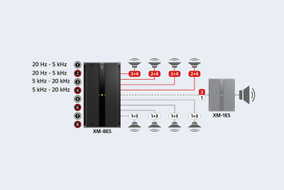 XM8ES Mobile ES™ 8Channel Power Amplifier Car Audio Sony CA