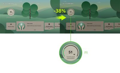 Illustration showing two views of the BRAVIA Eco Dashboard display. Left: with "Power saving" set to "low," the power consumption indicator shows 82 W; right: with "Power saving" set to "high," the power consumption indicator shows 51 W. Centre: arrow from left to right labelled "-38%" indicating the relative power saving between the two settings. Illustration label: [1] Power consumption indicator