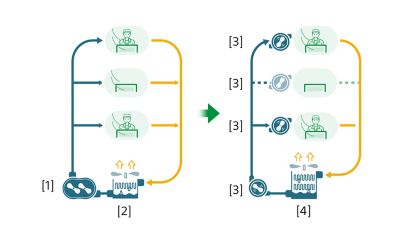 Diagram showing layouts of conventional and new (high-efficiency) refrigeration chiller equipment systems