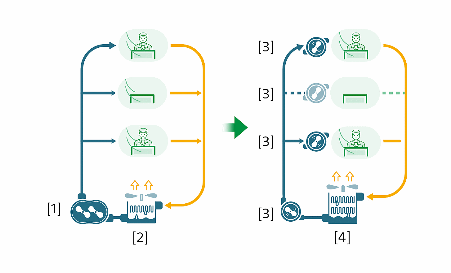 Diagramă ilustrând sistemele convenționale și noi (cu eficiență ridicată) de răcire și refrigerare