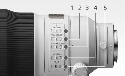 Imágenes del producto que muestran el diseño de los controles del lente