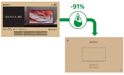 Image of two packaging cartons, one printed using more ink than the other, and an arrow labelled "-91%" showing the decrease in ink used