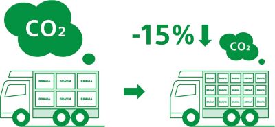 Illustration of two trucks, showing one able to carry more units at once, with a “15%” and down-facing arrow to show the decrease in CO2 emissions.