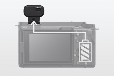 Ilustración en la que se muestra el suministro de energía de la cámara al receptor
