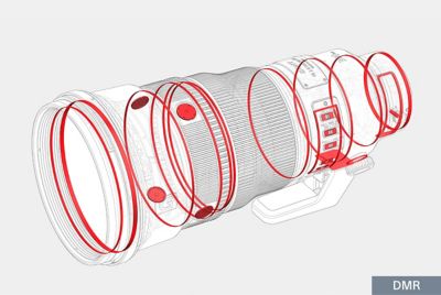 Ilustración que muestra el diseño del lente resistente al polvo y la humedad