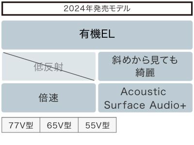 商品一覧 (主な機能比較) | テレビ ブラビア | ソニー