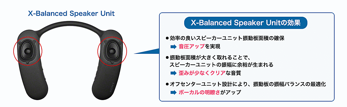 HT-AN7 | アクティブスピーカー/ネックスピーカー | ソニー HT-AN7 | アクティブスピーカー/ネックスピーカー | ソニー