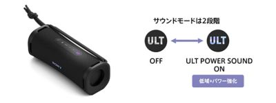 ULT FIELD 1 | アクティブスピーカー/ネックスピーカー | ソニー
